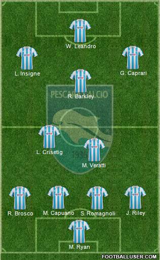 Pescara Formation 2012