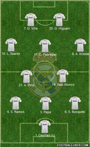 Real Madrid C.F. Formation 2012