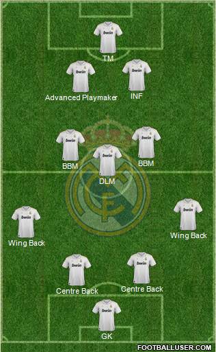 Real Madrid C.F. Formation 2012