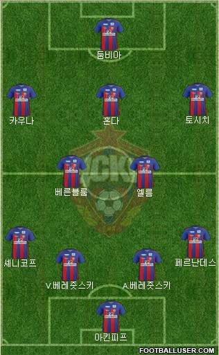 CSKA Moscow Formation 2012