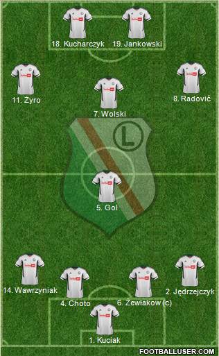 Legia Warszawa Formation 2012