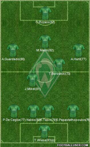 Werder Bremen Formation 2012