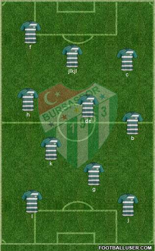 Bursaspor Formation 2012