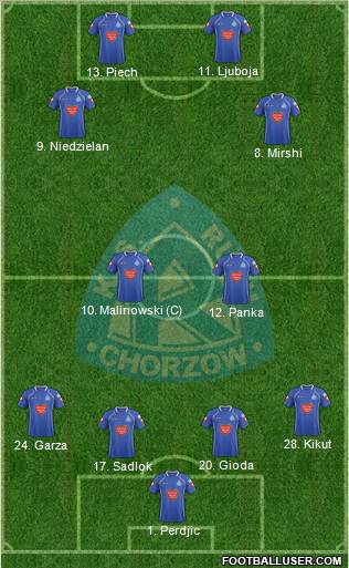 Ruch Chorzow Formation 2012