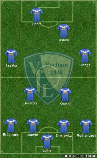 VfL Bochum Formation 2012