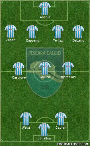 Pescara Formation 2012