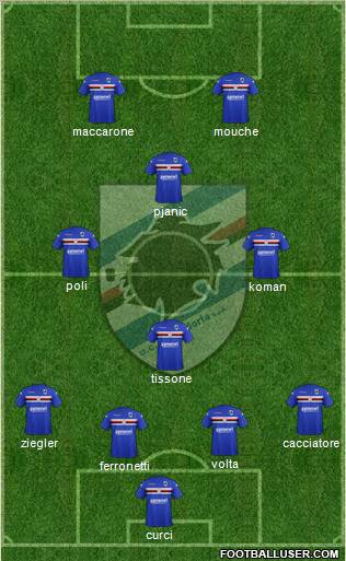 Sampdoria Formation 2012