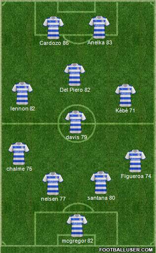 Reading Formation 2012