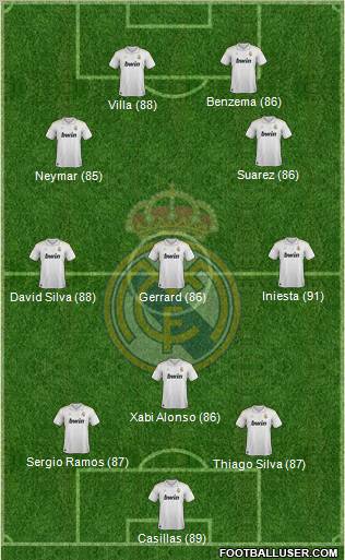 Real Madrid C.F. Formation 2012