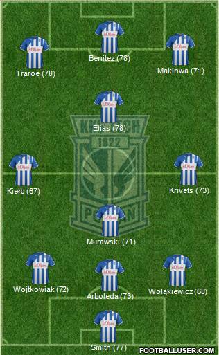 Lech Poznan Formation 2012