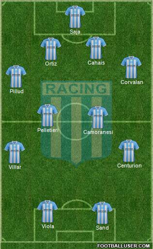 Racing Club Formation 2012