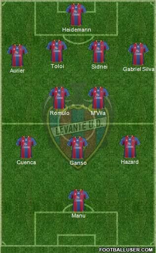 Levante U.D., S.A.D. Formation 2012