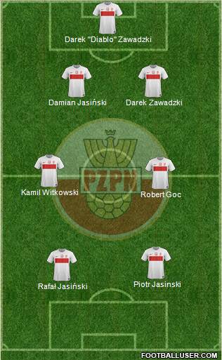 Poland Formation 2012