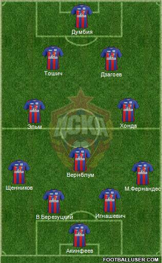 CSKA Moscow Formation 2012