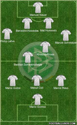 Germany Formation 2012