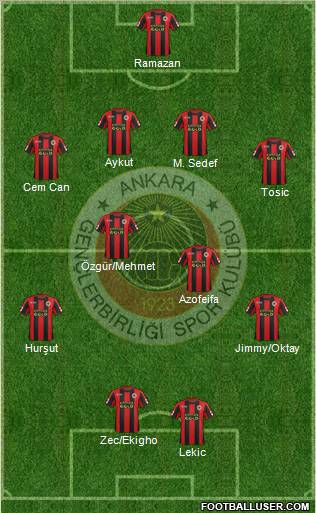 Gençlerbirligi Formation 2012