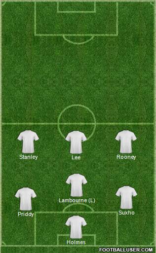 Los Angeles Galaxy Formation 2012