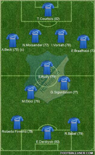 TSG 1899 Hoffenheim Formation 2012