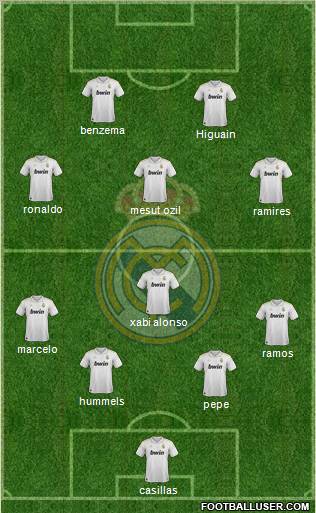 Real Madrid C.F. Formation 2012