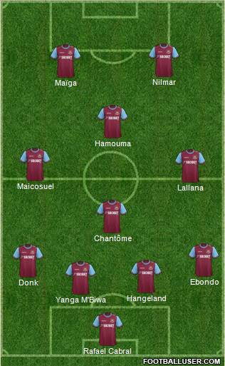 West Ham United Formation 2012