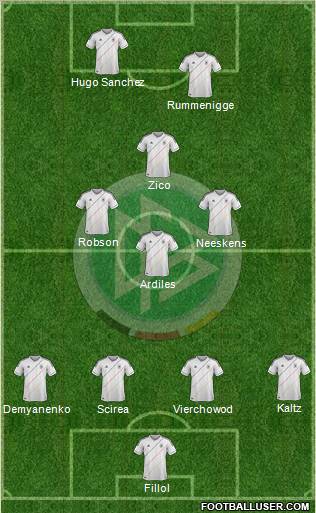 Germany Formation 2012