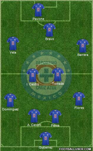 Club Deportivo Cruz Azul Formation 2012