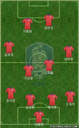 South Korea Formation 2012