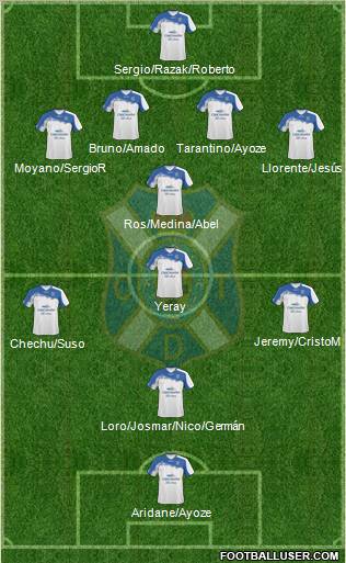 C.D. Tenerife S.A.D. Formation 2012