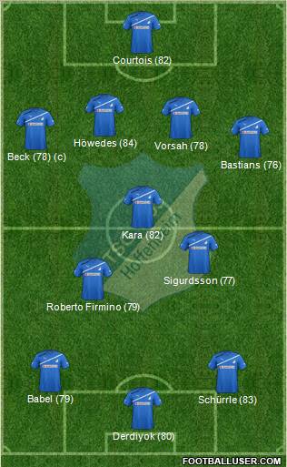 TSG 1899 Hoffenheim Formation 2012