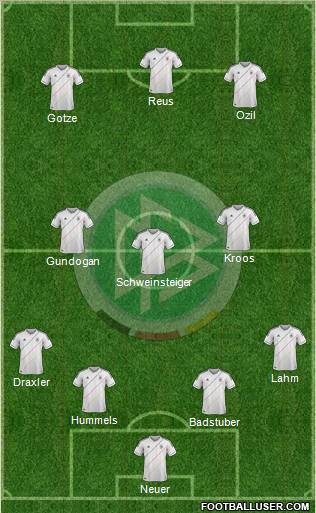 Germany Formation 2012