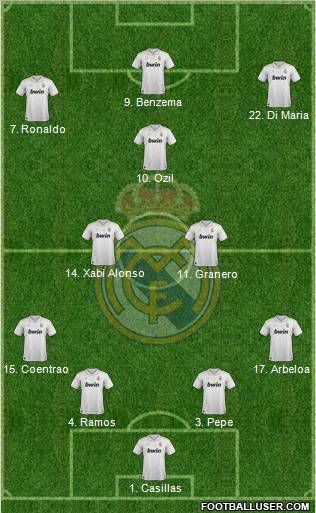 Real Madrid C.F. Formation 2012