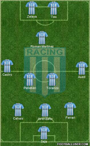 Racing Club Formation 2012