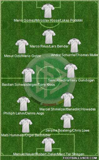 Germany Formation 2012