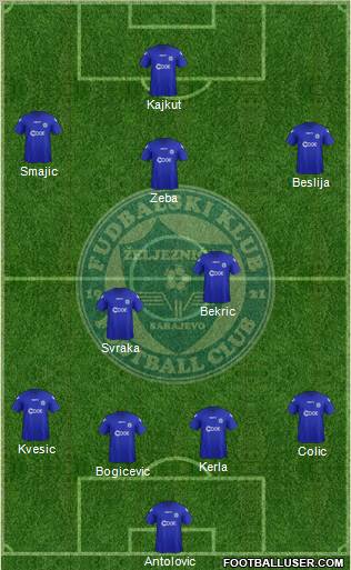 FK Zeljeznicar Sarajevo Formation 2012