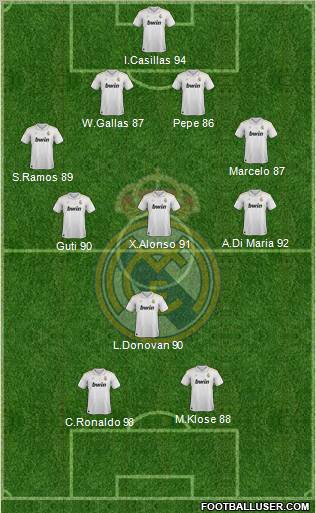 Real Madrid C.F. Formation 2012