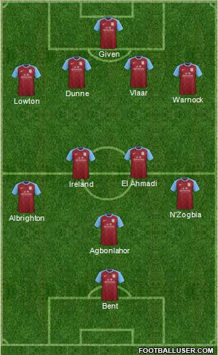 Aston Villa Formation 2012