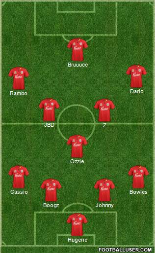 Adelaide United FC Formation 2012