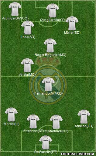 Real Madrid C.F. Formation 2012