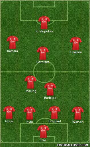 Adelaide United FC Formation 2012