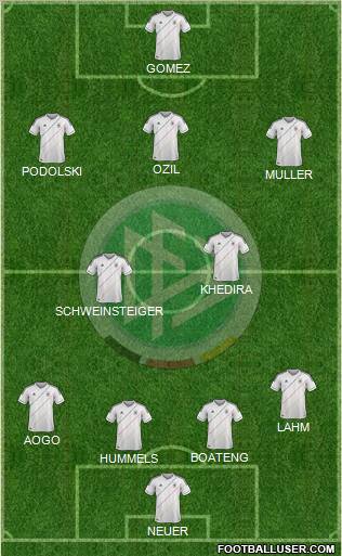 Germany Formation 2012