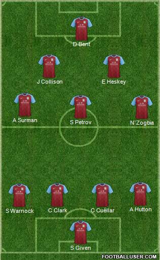 Aston Villa Formation 2012