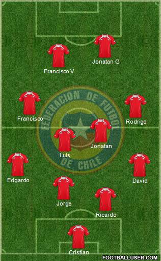 Chile Formation 2012