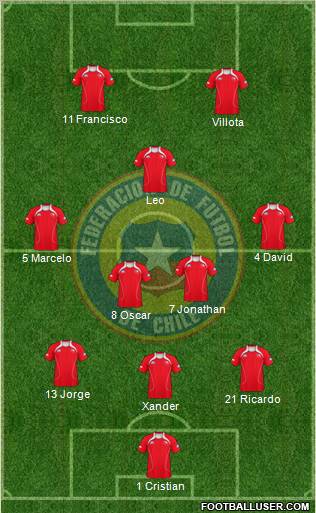 Chile Formation 2012