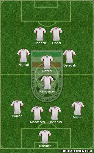 Iran Formation 2012