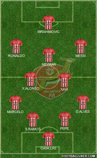 Kelantan Formation 2012