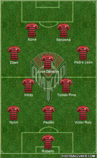 Amkar Perm Formation 2012