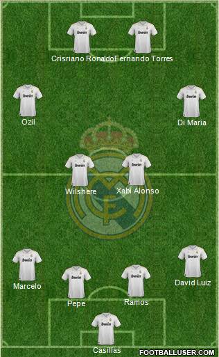 Real Madrid C.F. Formation 2012