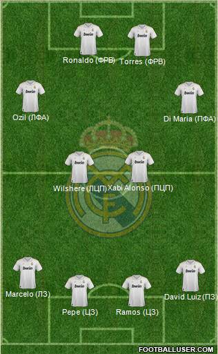 Real Madrid C.F. Formation 2012