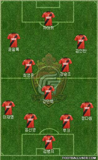 Gyeongnam FC Formation 2012