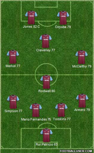 West Ham United Formation 2012